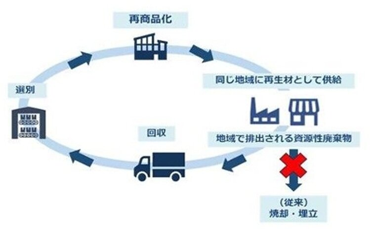 地産地消事業イメージ