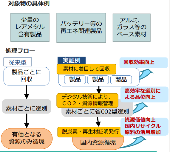 事業イメージ