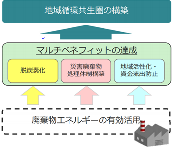 事業イメージ