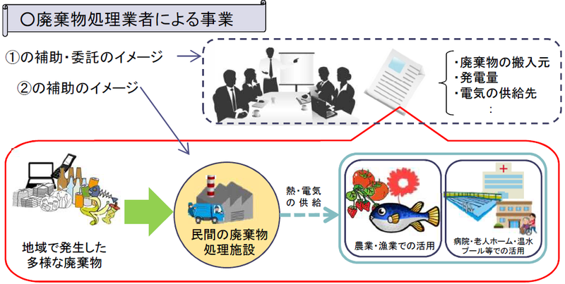 事業イメージ