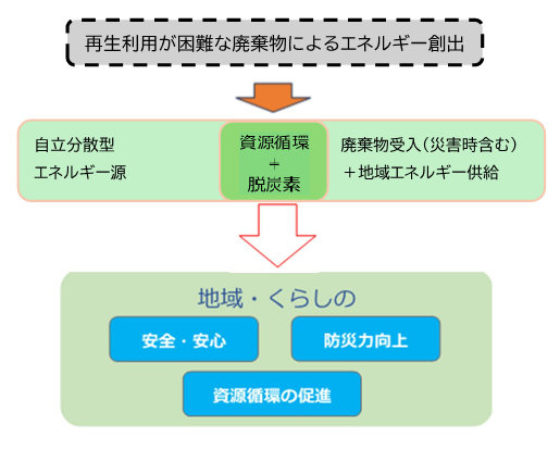 事業イメージ
