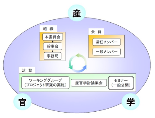 頑張れ関西イメージ図